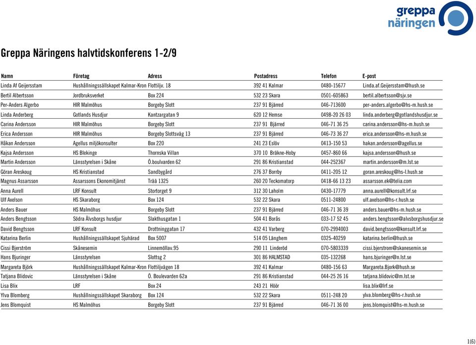 se Linda Anderberg Gotlands Husdjur Kantzargatan 9 620 12 Hemse 0498-20 26 03 linda.anderberg@gotlandshusdjur.se Carina Andersson HIR Malmöhus Borgeby Slott 237 91 Bjärred 046-71 36 25 carina.