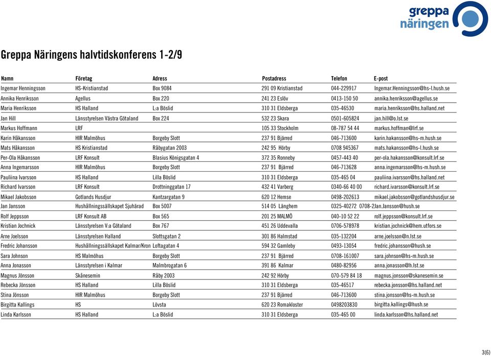 se Markus Hoffmann LRF 105 33 Stockholm 08-787 54 44 markus.hoffman@lrf.se Karin Håkansson HIR Malmöhus Borgeby Slott 237 91 Bjärred 046-713600 karin.hakansson@hs-m.hush.