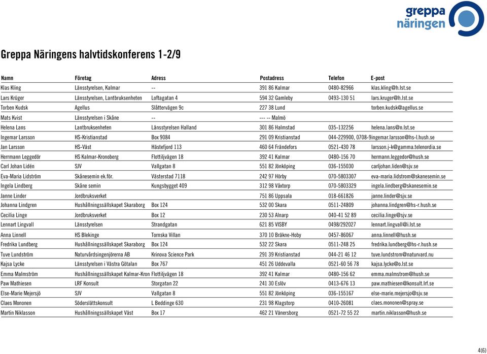 se Ingemar Larsson HS-Kristianstad Box 9084 291 09 Kristianstad 044-229900, 0708-9ingemar.larsson@hs-l.hush.se Jan Larsson HS-Väst Hästefjord 113 460 64 Frändefors 0521-430 78 larsson.j-k@gamma.
