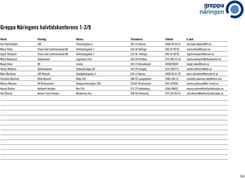 wahlquist@skanesemin.se Bengt Viken HS Lövsta 620 23 Romakloster 0498203830 bengt.viken@hush.se Stefan Willforss Skånemejerier Solbackavägen 28 341 94 Ljungby 070-3202771 stefan.willforss@bkh.