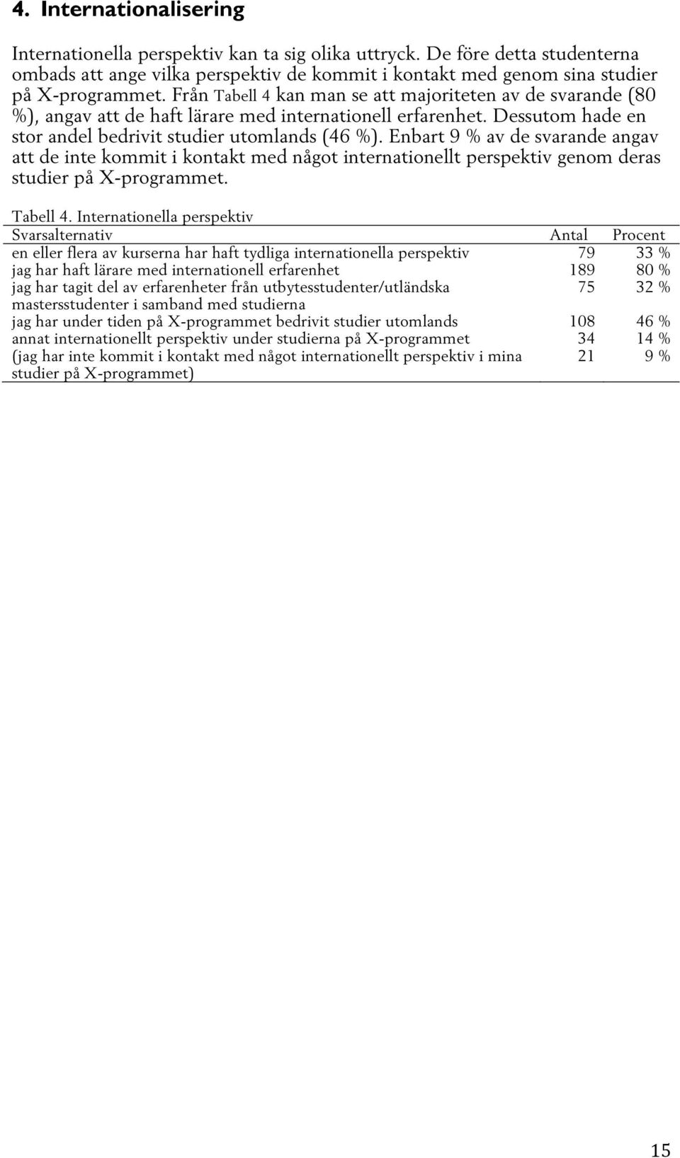 Enbart 9 % av de svarande angav att de inte kommit i kontakt med något internationellt perspektiv genom deras studier på X-programmet. Tabell.