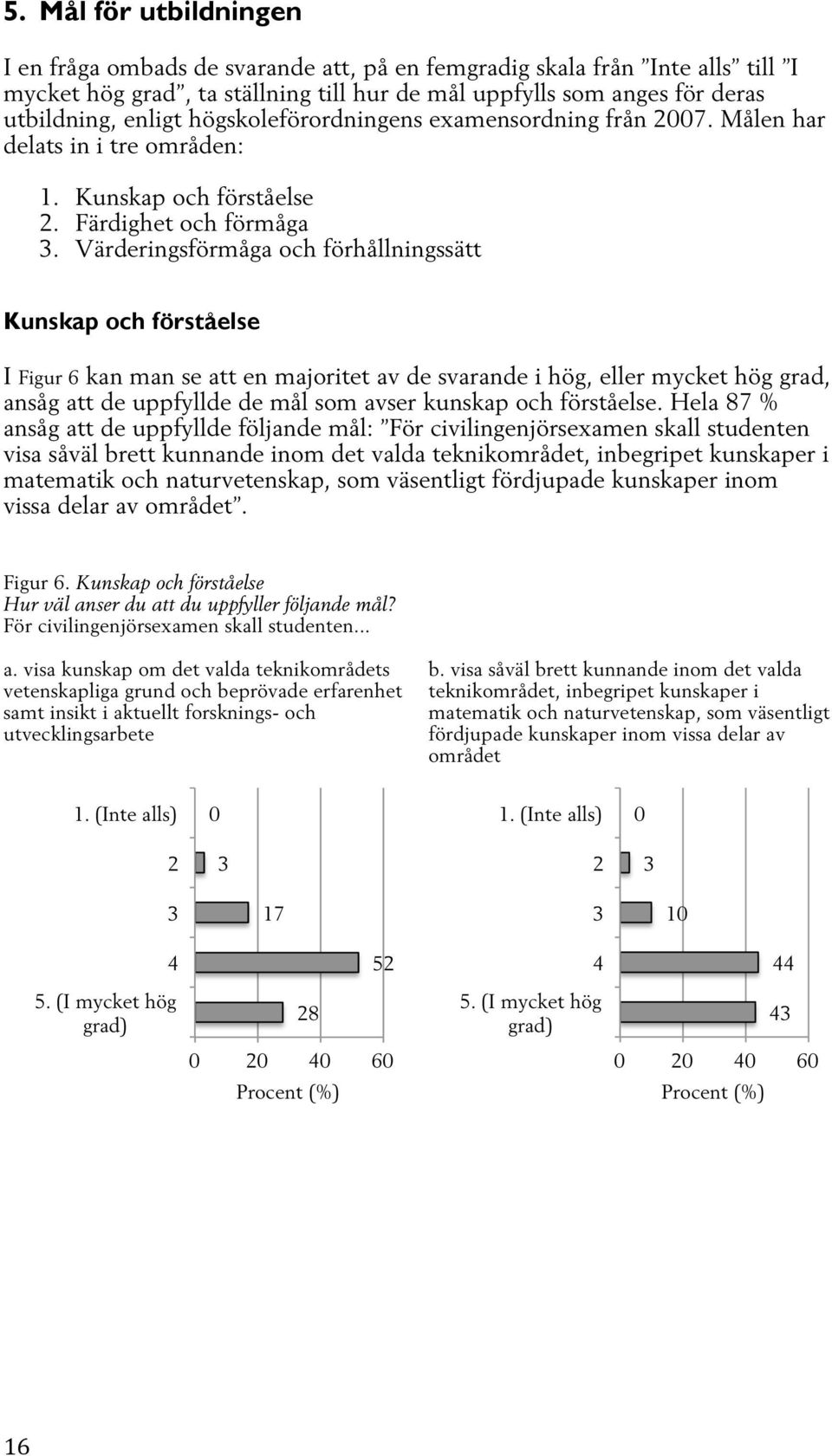 Värderingsförmåga och förhållningssätt Kunskap och förståelse I Figur 6 kan man se att en majoritet av de svarande i hög, eller mycket hög grad, ansåg att de uppfyllde de mål som avser kunskap och