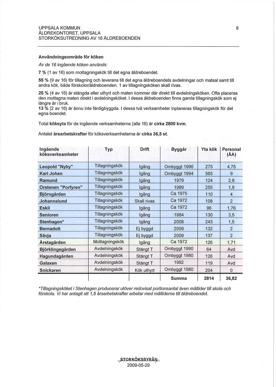 25 % (4 av 16) är stängda eller uthyrt och maten kommer där direkt till avdelningsköken. Ofta placeras den mottagna maten direkt i avdelningsköket.