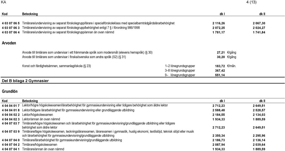 till timlärare som undervisar i ett främmande språk som modersmål (elevens hemspråk) ( 30) 27,21 /gång Arvode till timlärare som undervisar i finska/svenska som andra språk (S2) ( 31) 30,20 /gång