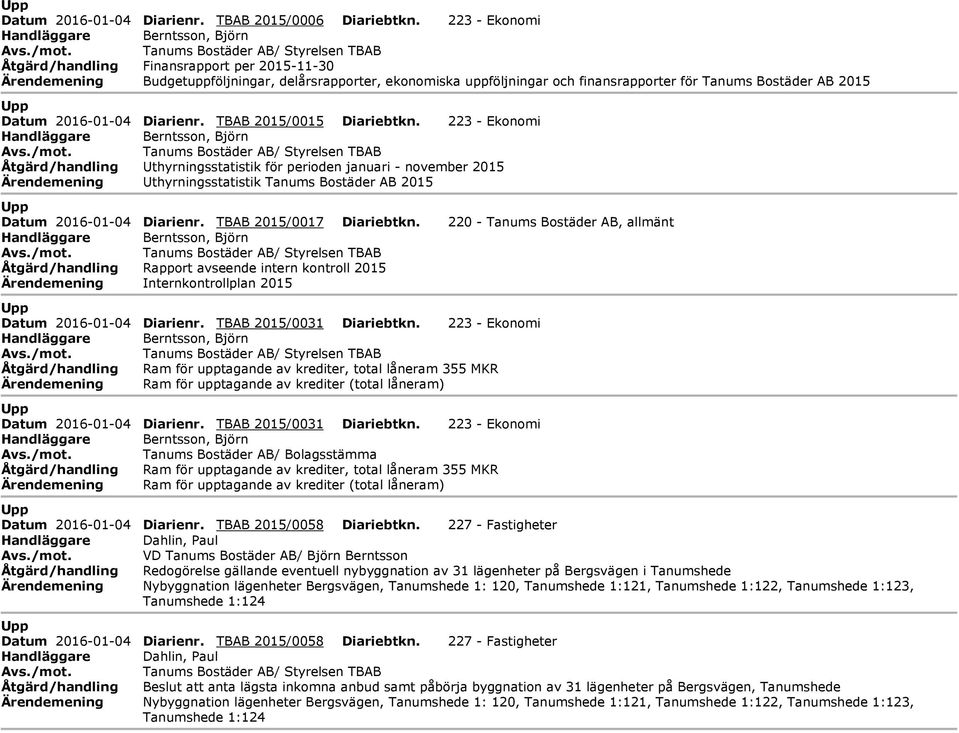 och finansrapporter för Tanums Bostäder AB 2015 pp Datum 2016-01-04 Diarienr. TBAB 2015/0015 Diariebtkn.