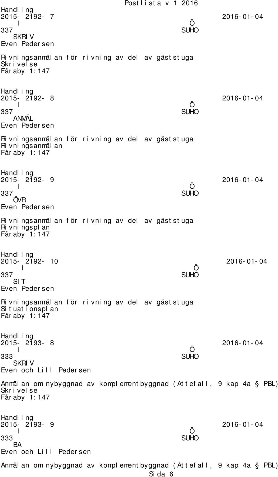 2015-2192- 10 2016-01-04 337 SHO ST Even Pedersen Rivningsanmälan för rivning av del av gäststuga Situationsplan Fåraby 1:147 2015-2193- 8 2016-01-04 333 SHO SKRV Even och Lill Pedersen Anmälan om