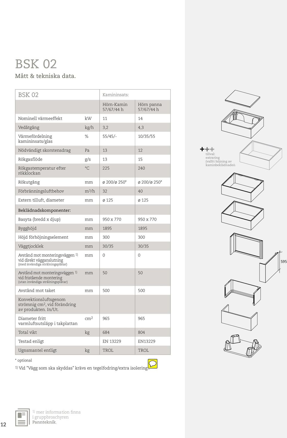 12 Rökgasflöde g/s 13 15 Rökgastemperatur efter rökklockan C 225 240 tillval: extraring (valfri höjning av kaminbeklädnaden Rökutgång mm ø 200/ø 250* ø 200/ø 250* Förbränningsluftbehov m 3 /h 32 40