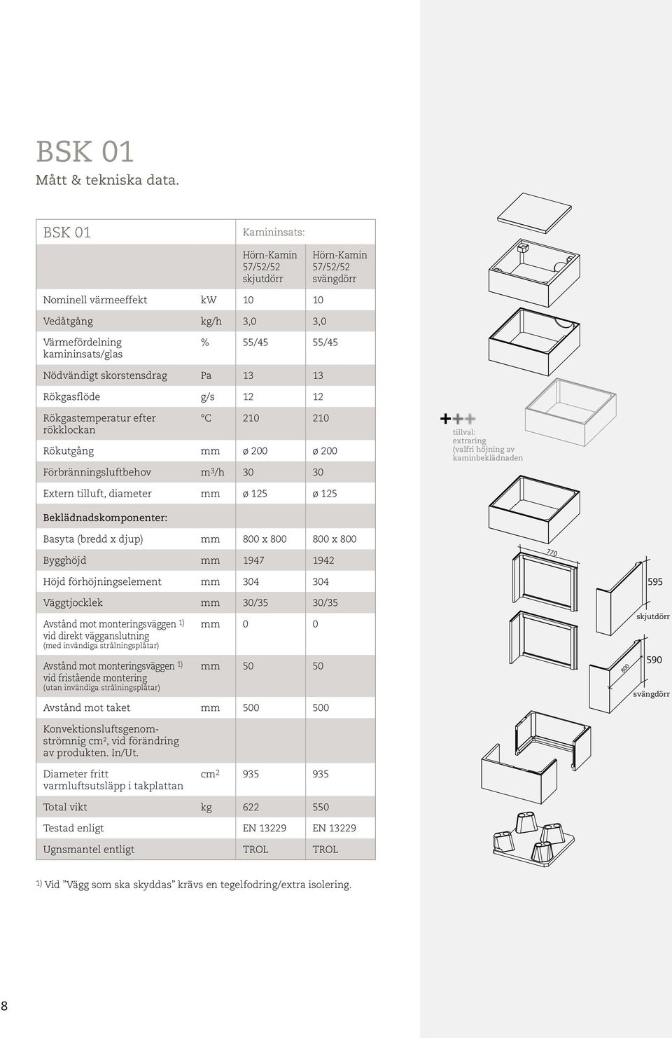 skorstensdrag Pa 13 13 Rökgasflöde g/s 12 12 Rökgastemperatur efter rökklockan C 210 210 Rökutgång mm ø 200 ø 200 Förbränningsluftbehov m 3 /h 30 30 tillval: extraring (valfri höjning av