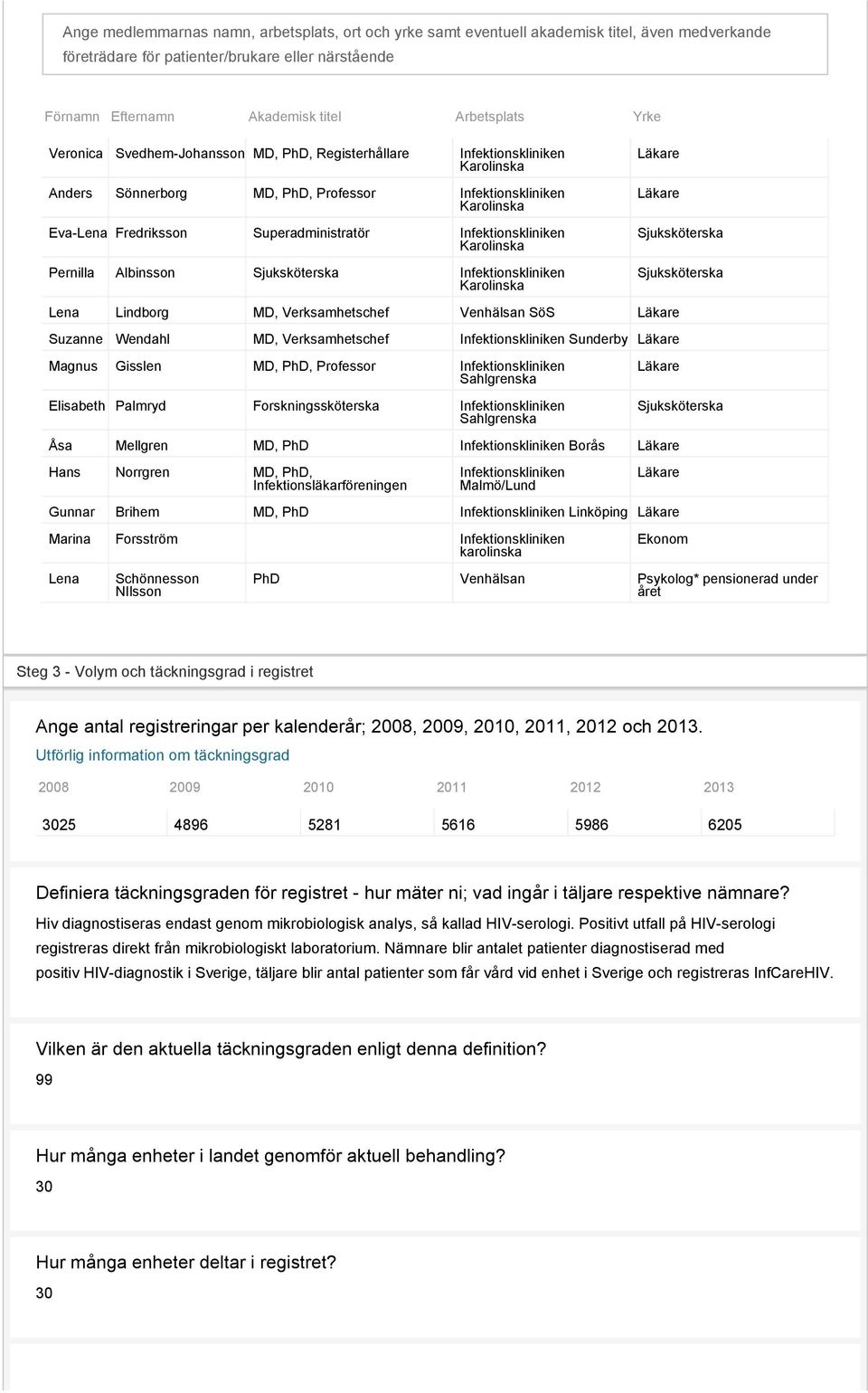 Infektionskliniken Karolinska Pernilla Albinsson Sjuksköterska Infektionskliniken Karolinska Läkare Läkare Sjuksköterska Sjuksköterska Lena Lindborg MD, Verksamhetschef Venhälsan SöS Läkare Suzanne