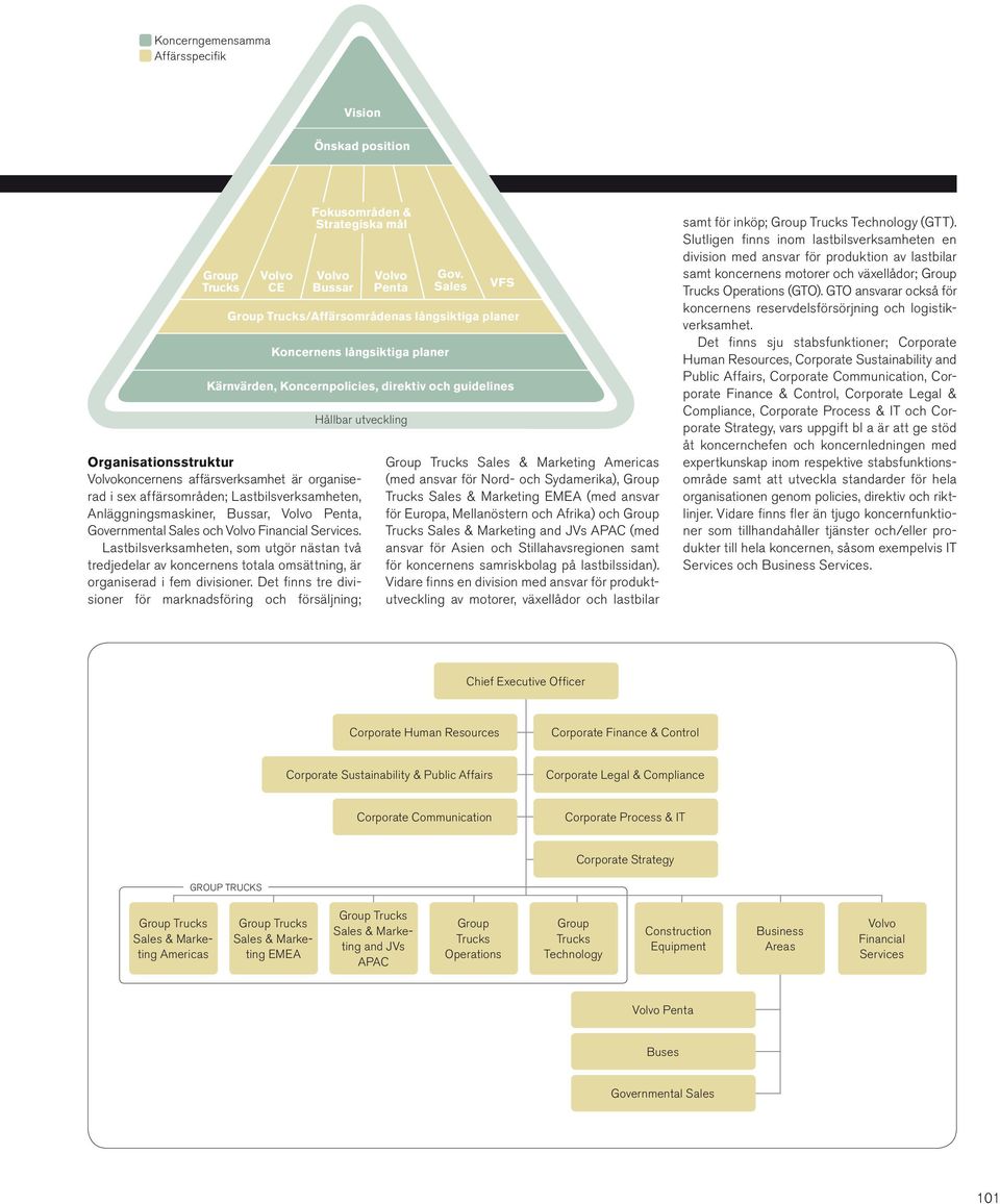 Lastbilsverksamheten, som utgör nästan två tredjedelar av koncernens totala omsättning, är organiserad i fem divisioner.