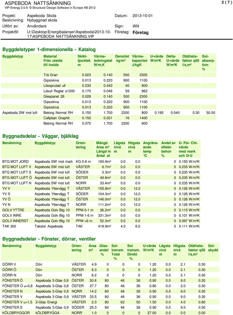 U:\Desktop\Energibalanser\Aspeboda\2013-10- 17\ASPEBODA NATTSÄNKNING.