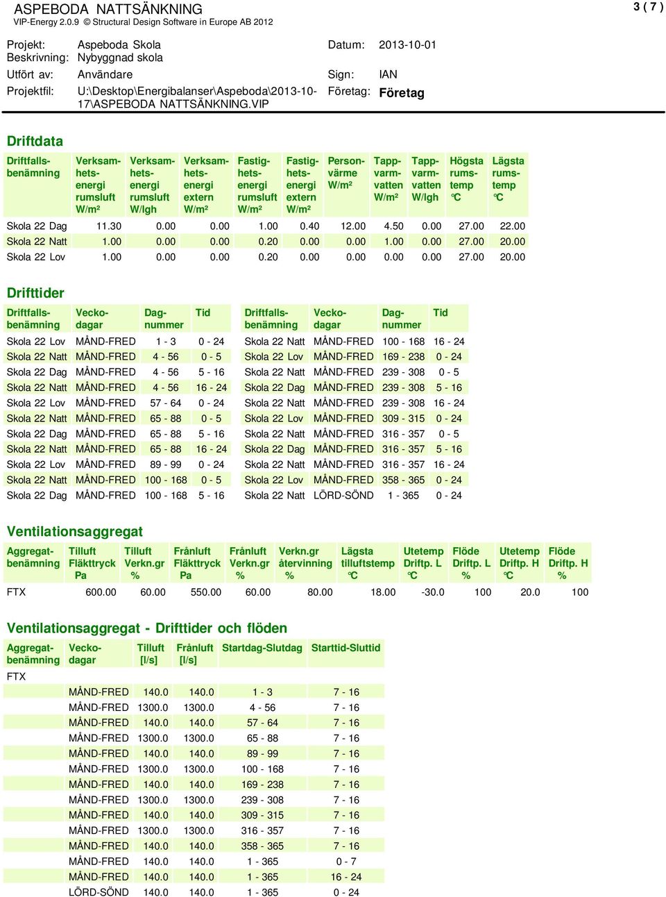 U:\Desktop\Energibalanser\Aspeboda\2013-10- 17\ASPEBODA NATTSÄNKNING.