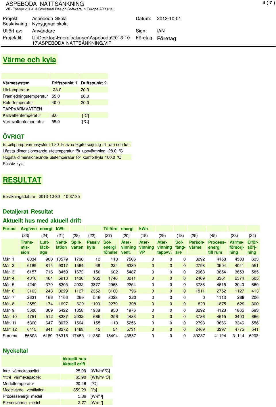 U:\Desktop\Energibalanser\Aspeboda\2013-10- 17\ASPEBODA NATTSÄNKNING.VIP Företag: Företag Värme och kyla Värmesystem Driftspunkt 1 Driftspunkt 2 Utetemperatur -23.0 20.0 Framledningstemperatur 55.
