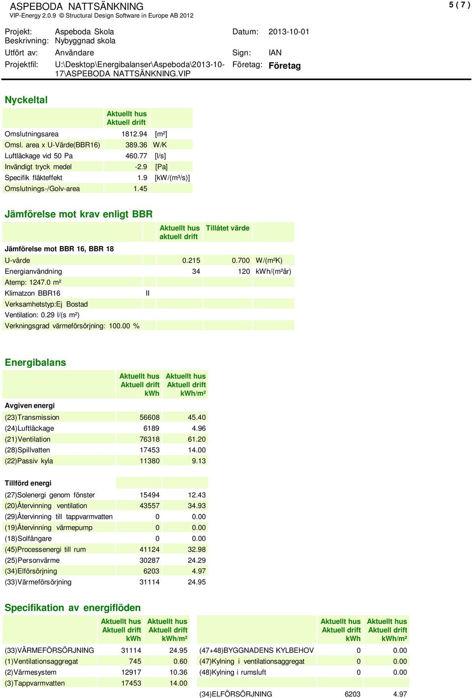 U:\Desktop\Energibalanser\Aspeboda\2013-10- 17\ASPEBODA NATTSÄNKNING.VIP Företag: Företag Nyckeltal Aktuellt hus Aktuell drift Omslutningsarea 1812.94 [m²] Omsl. area x U-Värde(BBR16) 389.