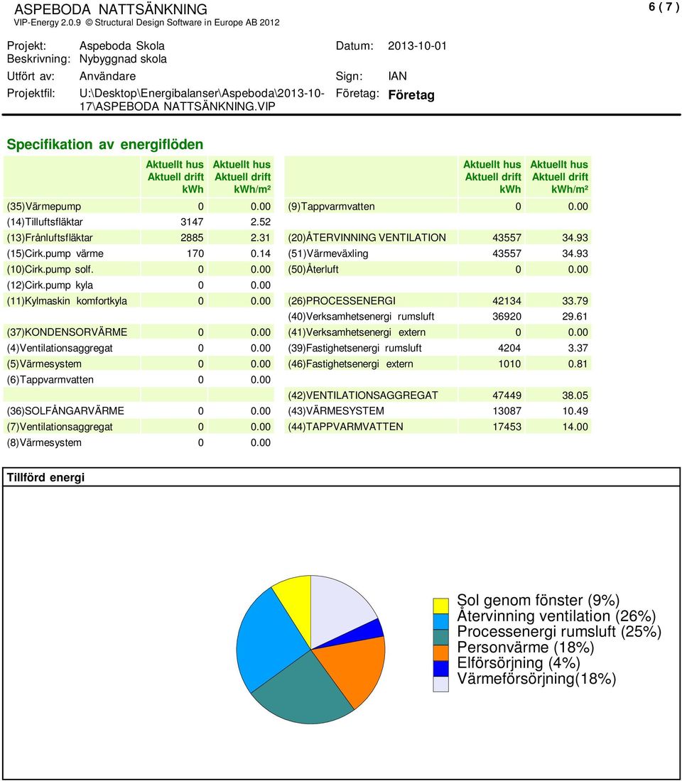 U:\Desktop\Energibalanser\Aspeboda\2013-10- 17\ASPEBODA NATTSÄNKNING.