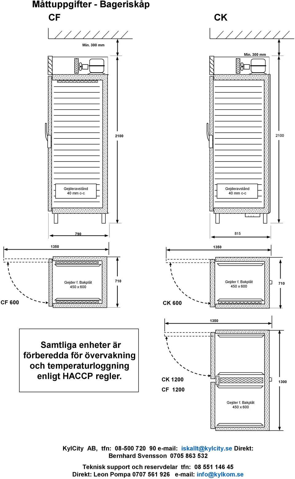 Bakplåt 450 x 600 710 CF 600 CK 600 1350 Samtliga enheter är förberedda för övervakning och temperaturloggning enligt HACCP regler.