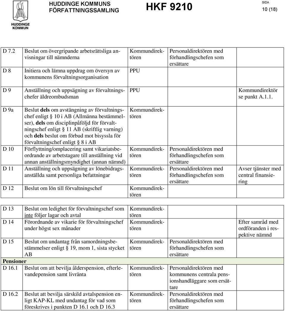 Anställning och uppsägning av förvaltningschefer äldreombudsman Kommundirektör se punkt A.1.