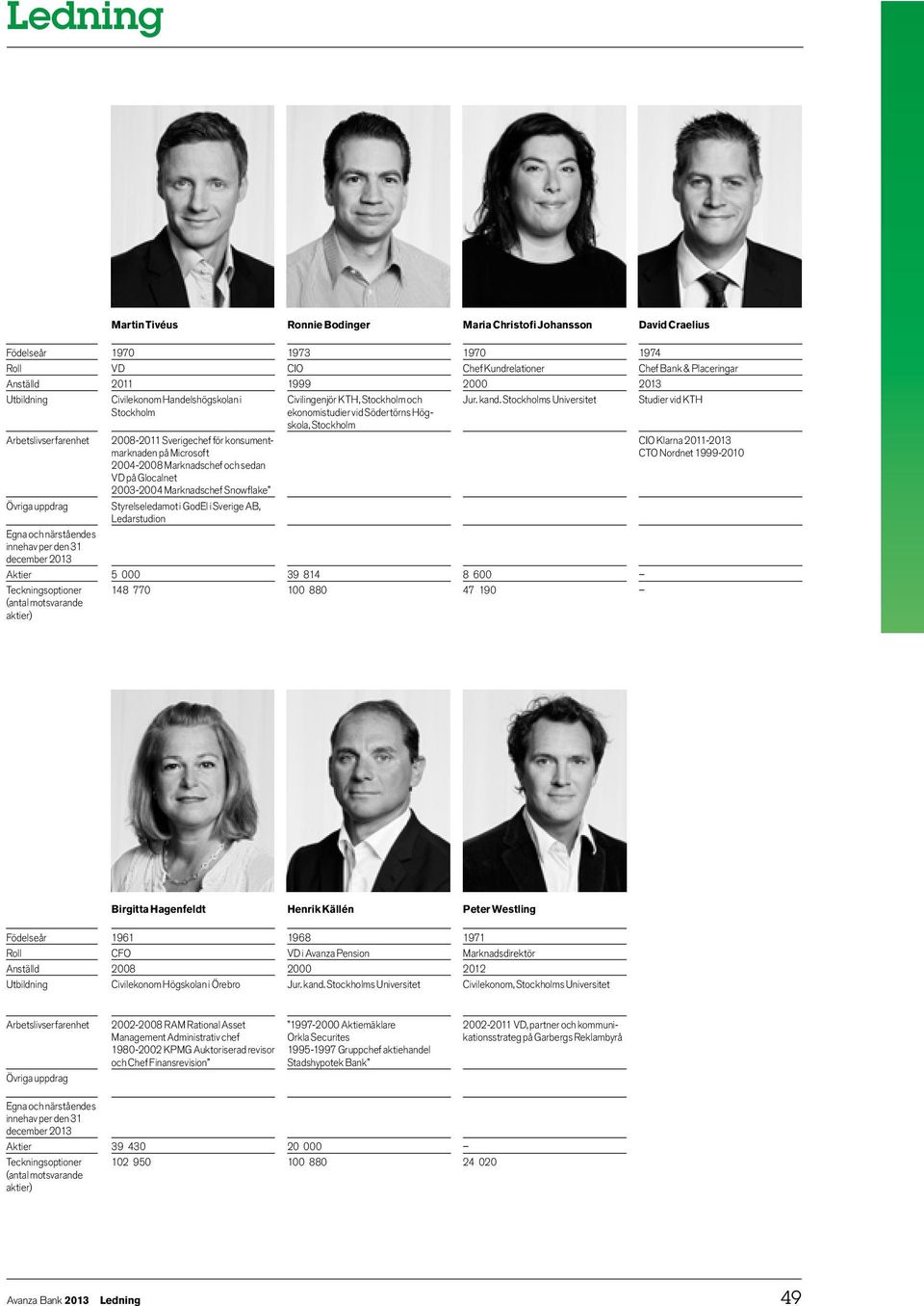 sedan VD på Glocalnet 2003-2004 Marknadschef Snowflake Styrelseledamot i GodEl i Sverige AB, Ledarstudion 5 000 148 770 1973 CIO 1999 Civilingenjör KTH, Stockholm och ekonomistudier vid Södertörns