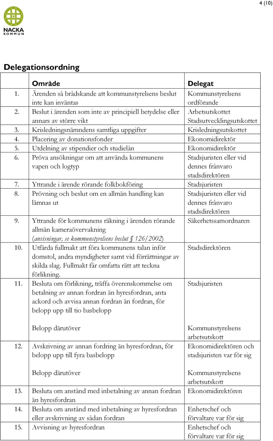 Placering av donationsfonder Ekonomidirektör 5. Utdelning av stipendier och studielån Ekonomidirektör 6.