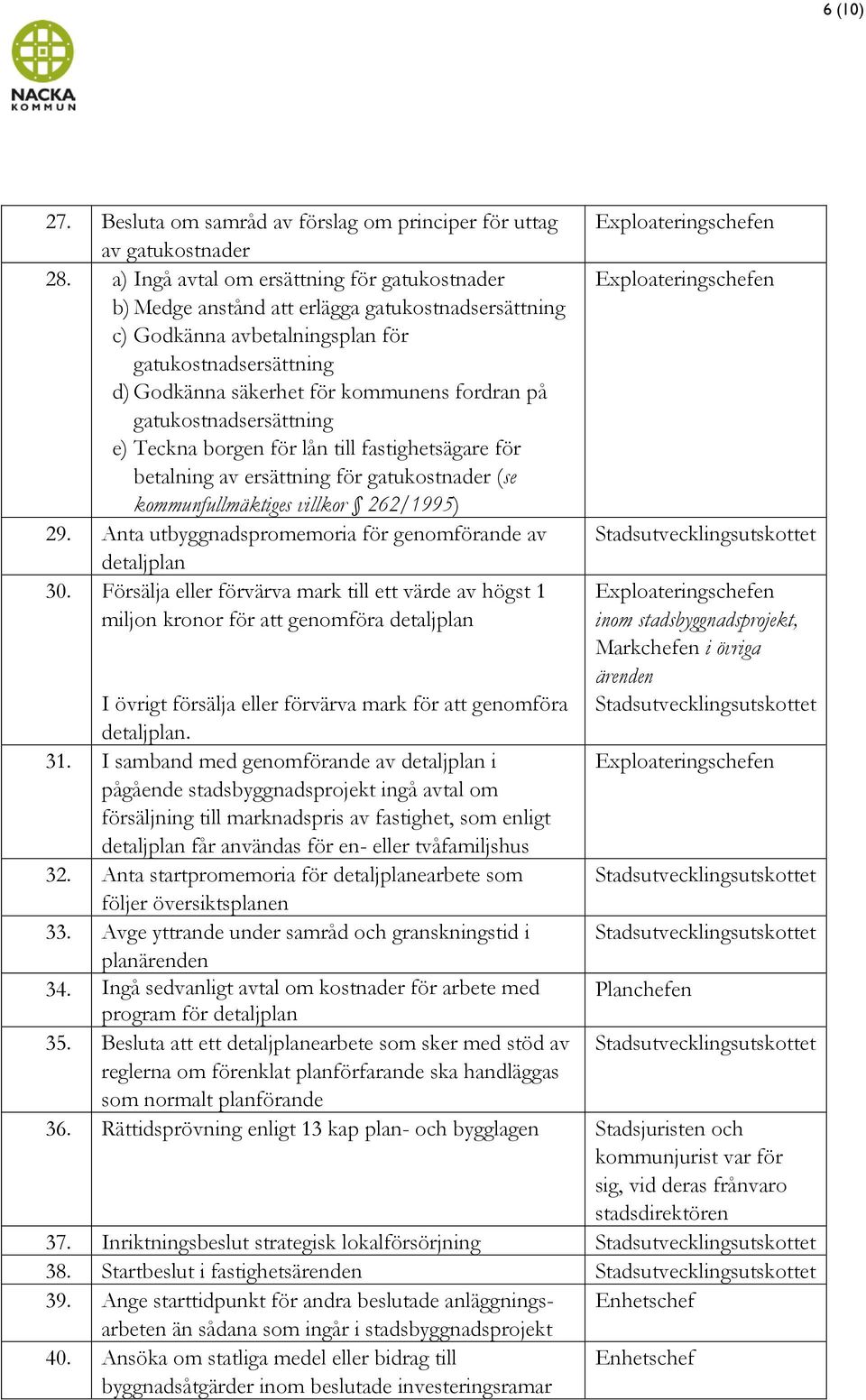 gatukostnadsersättning e) Teckna borgen för lån till fastighetsägare för betalning av ersättning för gatukostnader (se kommunfullmäktiges villkor 262/1995) 29.