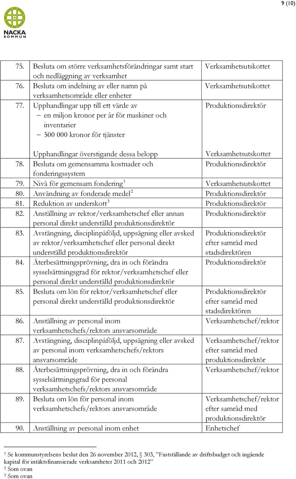 överstigande dessa belopp Verksamhetsutskottet 78. Besluta om gemensamma kostnader och Produktionsdirektör fonderingssystem 79. Nivå för gemensam fondering 1 Verksamhetsutskottet 80.