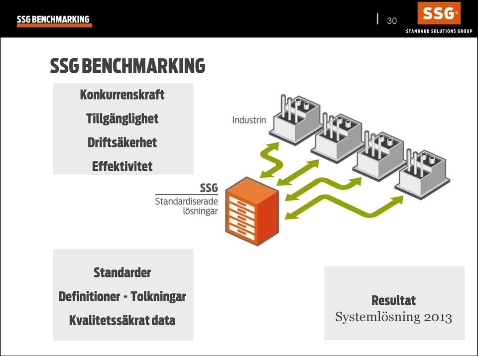 Effektivitet Standarder Definitioner -