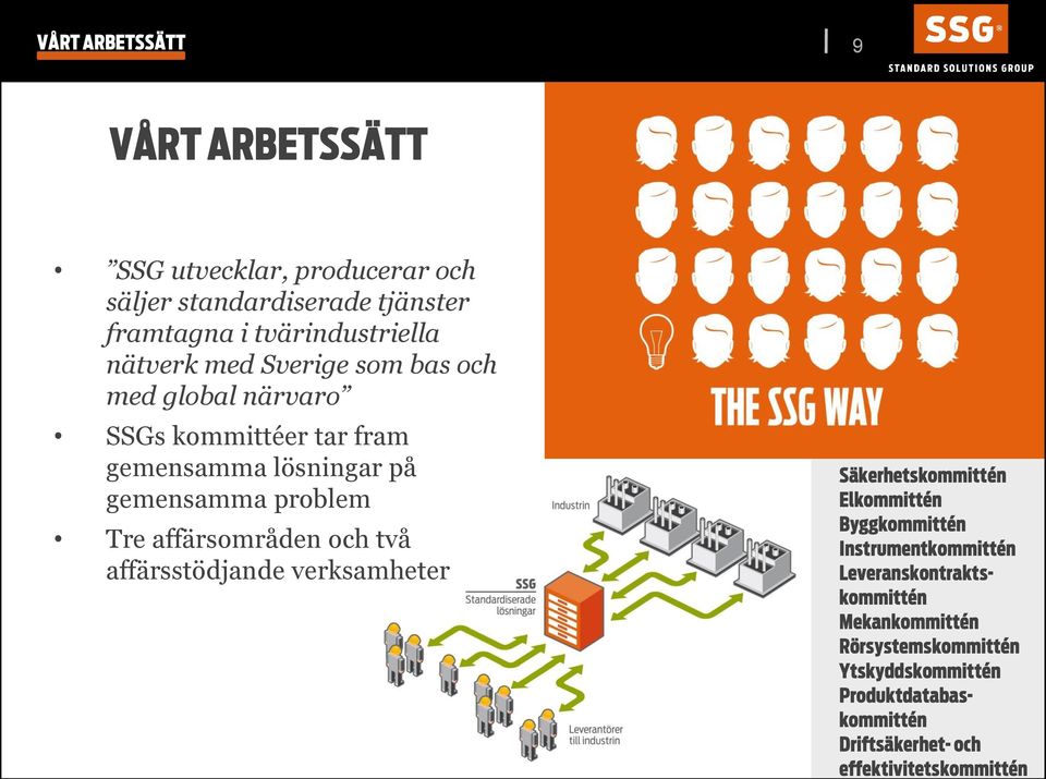 affärsområden och två affärsstödjande verksamheter Säkerhetskommittén Elkommittén Byggkommittén Instrumentkommittén