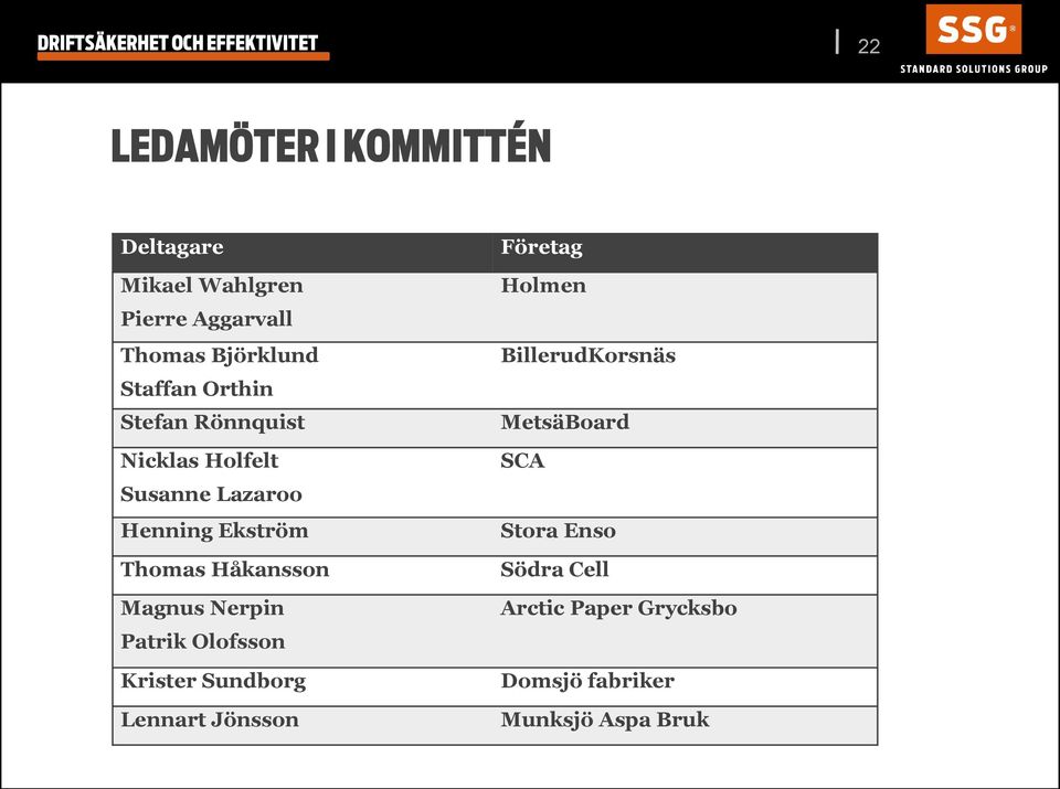 Thomas Håkansson Magnus Nerpin Patrik Olofsson Krister Sundborg Lennart Jönsson Företag Holmen