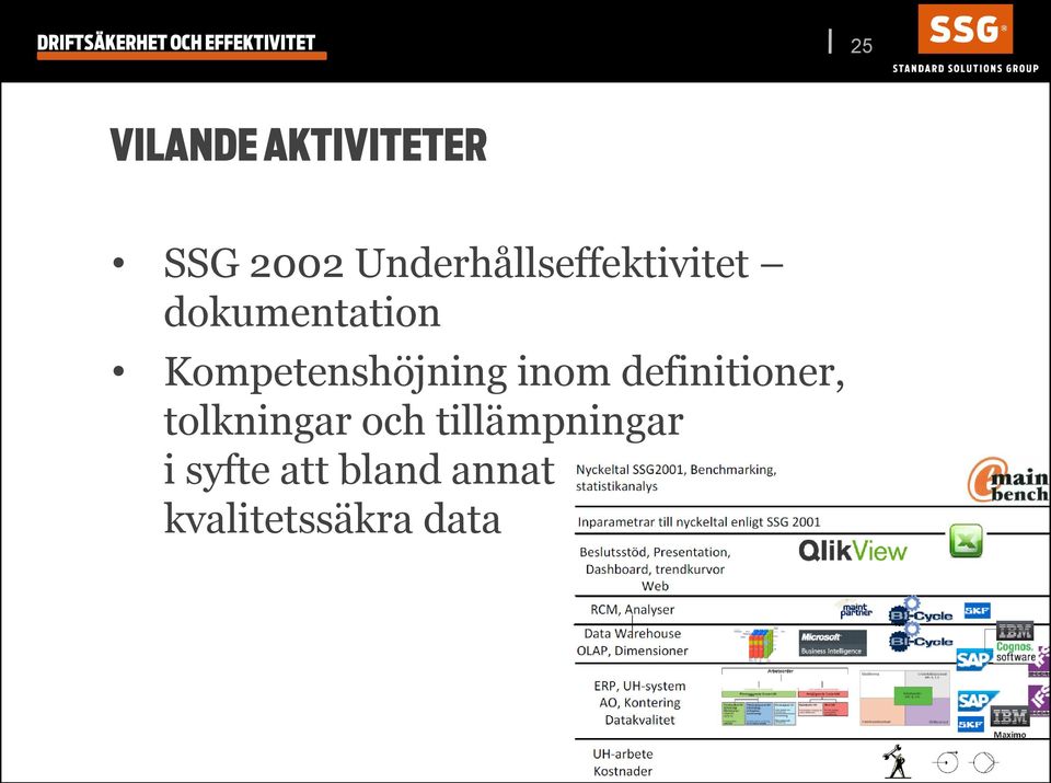 dokumentation Kompetenshöjning inom definitioner,