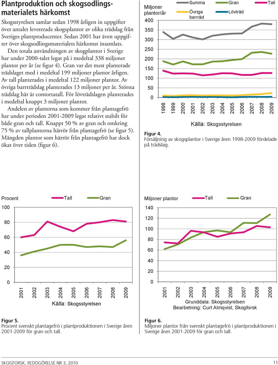 Den totala användningen av skogplantor i Sverige har under 2-talet legat på i medeltal 338 miljoner plantor per år (se figur 4).