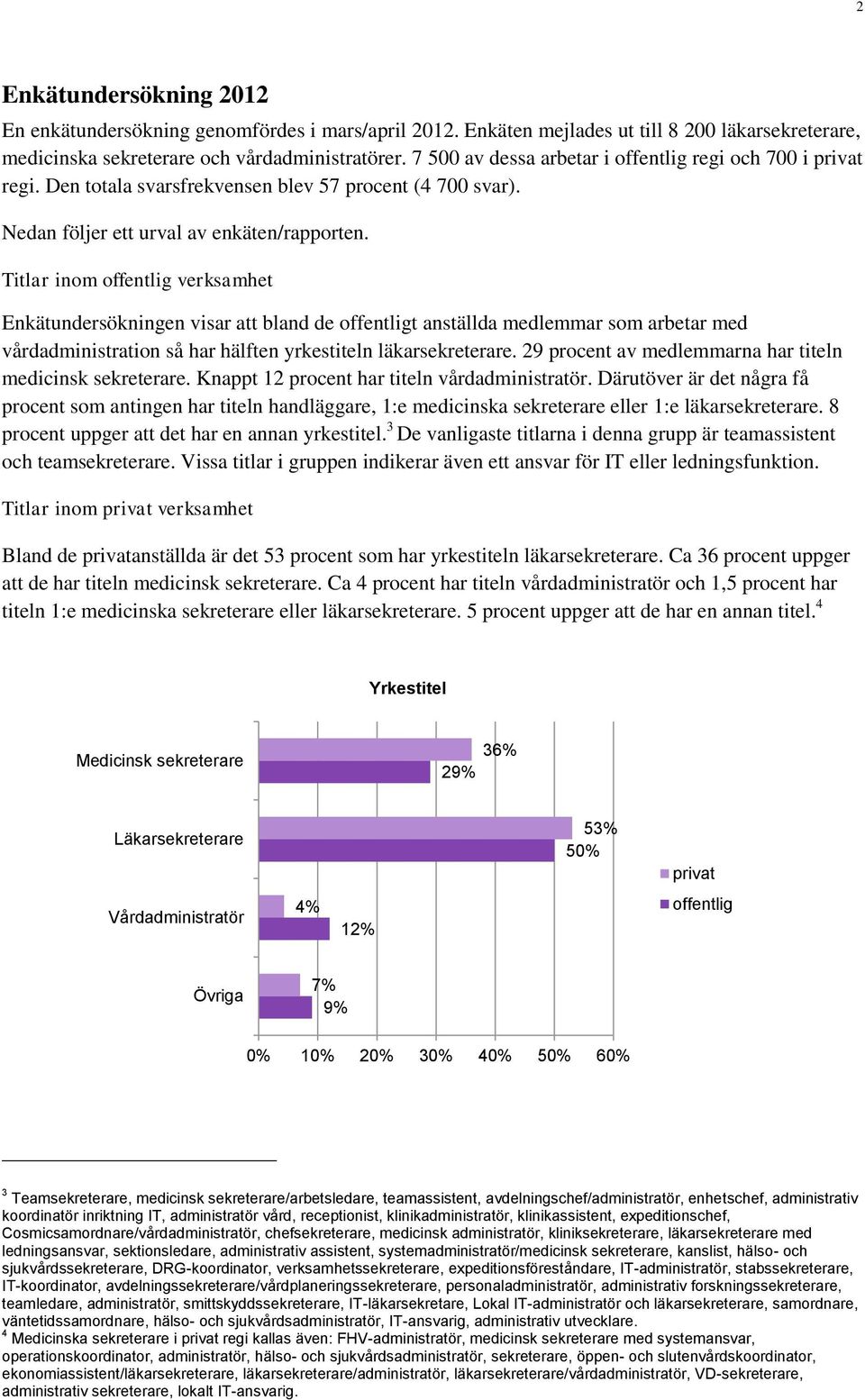 Titlar inom offentlig verksamhet Enkätundersökningen visar att bland de offentligt anställda medlemmar som arbetar med vårdadministration så har hälften yrkestiteln läkarsekreterare.