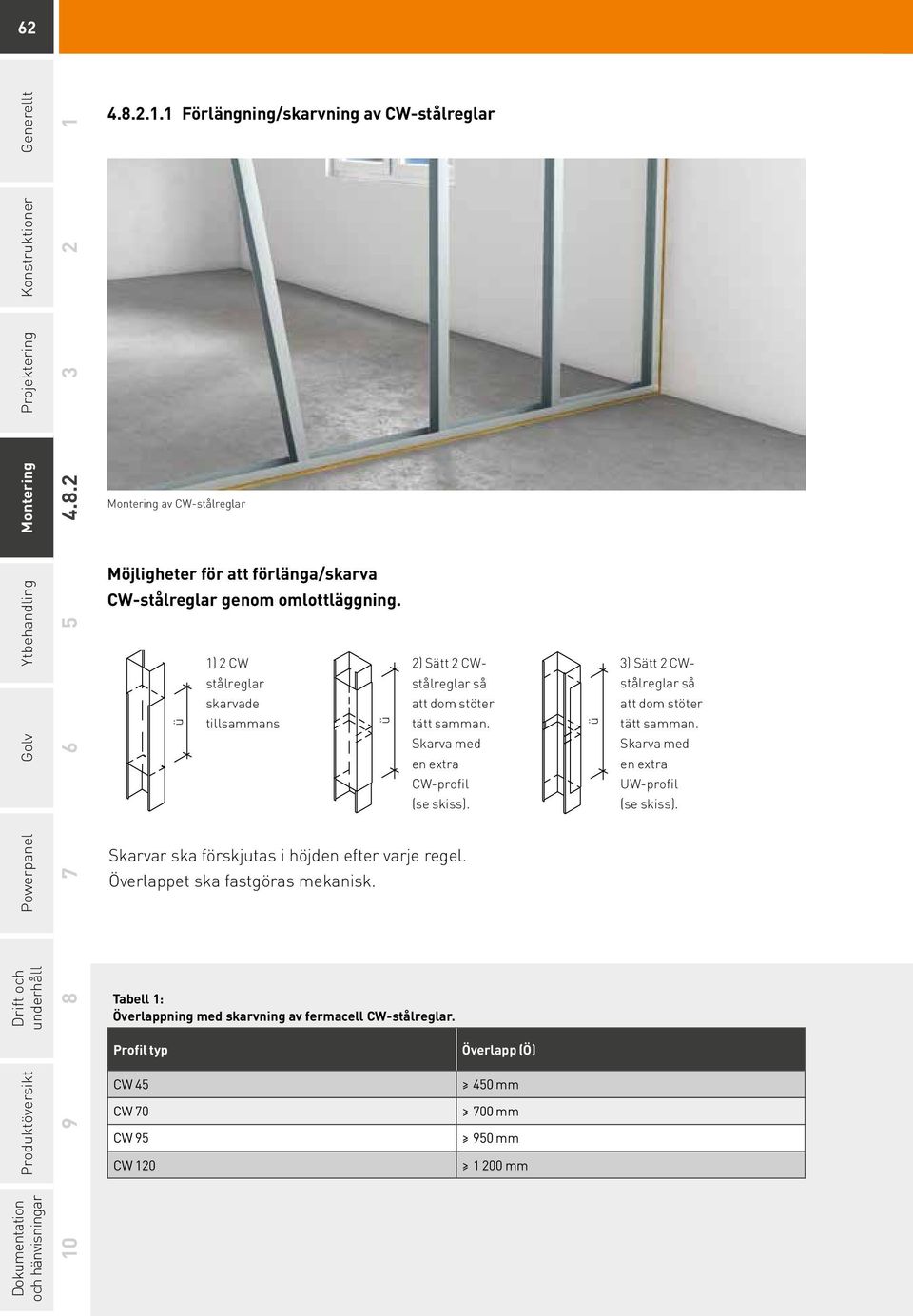 Profil typ CW 45 CW 70 CW 95 CW 120 ü 1) 2 CW stålreglar skarvade tillsammans ü 2) Sätt 2 CWstålreglar så att dom stöter tätt samman.