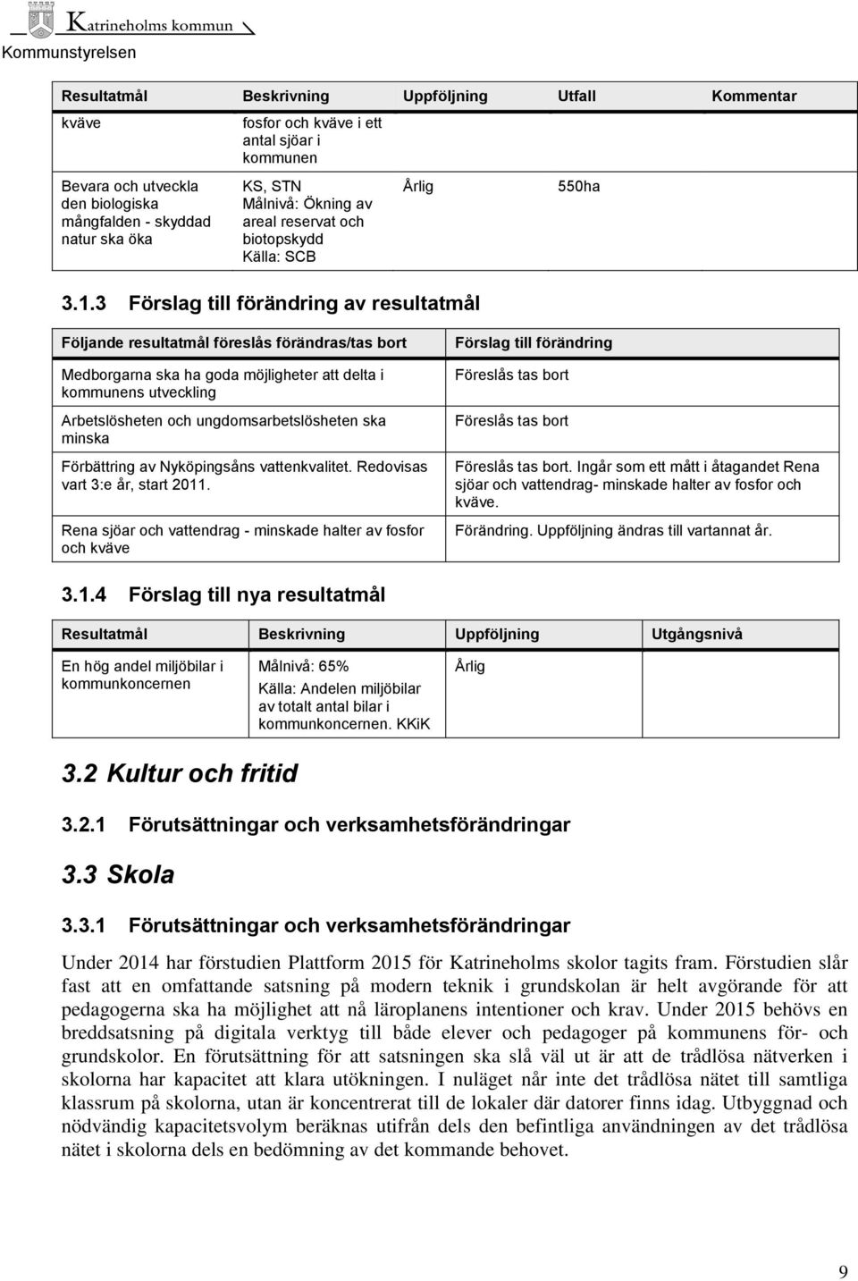 3 Förslag till förändring av resultatmål Följande resultatmål föreslås förändras/tas bort Medborgarna ska ha goda möjligheter att delta i kommunens utveckling Arbetslösheten och ungdomsarbetslösheten