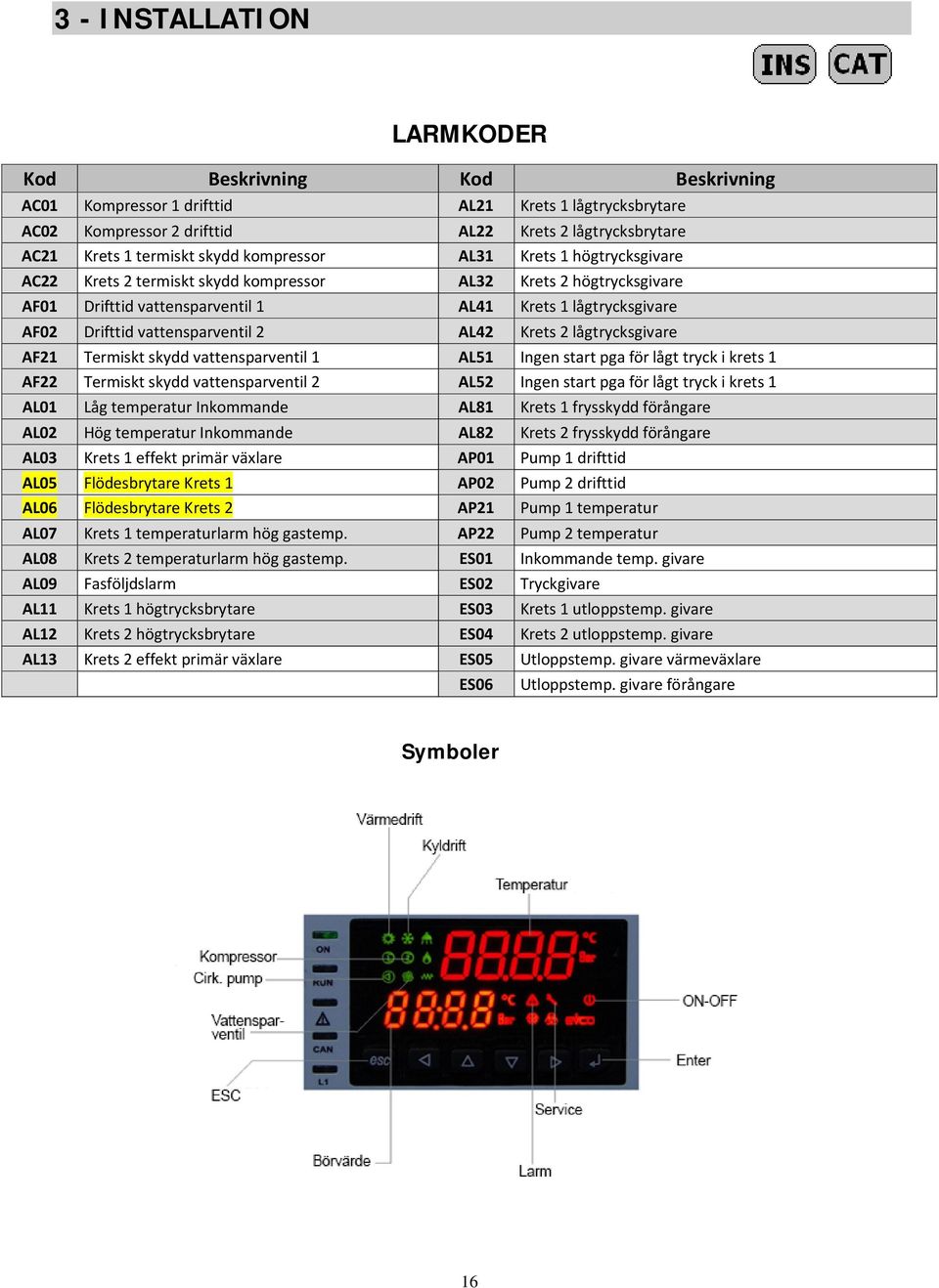 vattensparventil 2 AL42 Krets 2 lågtrycksgivare AF21 Termiskt skydd vattensparventil 1 AL51 Ingen start pga för lågt tryck i krets 1 AF22 Termiskt skydd vattensparventil 2 AL52 Ingen start pga för