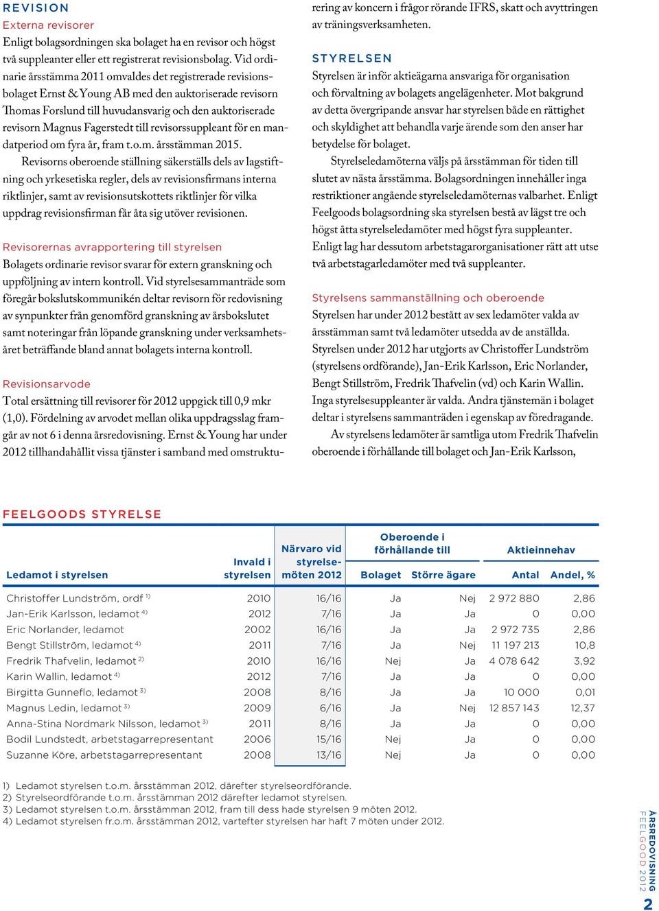 Fagerstedt till revisorssuppleant för en mandatperiod om fyra år, fram t.o.m. årsstämman 2015.