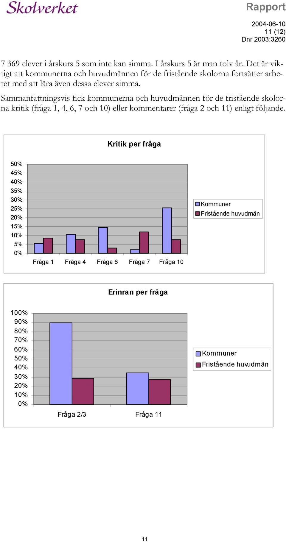 Sammanfattningsvis fick kommunerna och huvudmännen för de fristående skolorna kritik (fråga 1, 4, 6, 7 och 10) eller kommentarer (fråga 2 och 11) enligt