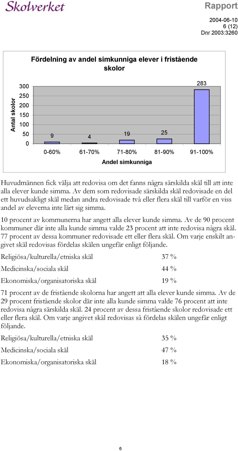 Av dem som redovisade särskilda skäl redovisade en del ett huvudsakligt skäl medan andra redovisade två eller flera skäl till varför en viss andel av eleverna inte lärt sig simma.