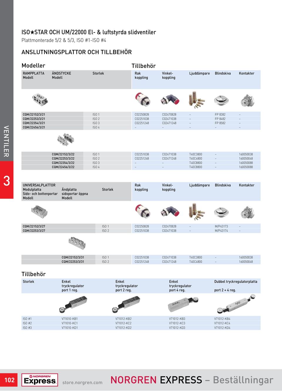 bottenportar sidoportar öppna Modell Modell C05088 C047088 FP 88 C0508 C04708 FP 848 C0548 C04748 FP 858 C0508 C04708 T40C800 6005008 C0548 C04748 T40C4800 60050048 T40C8800 60050088 T40C8800