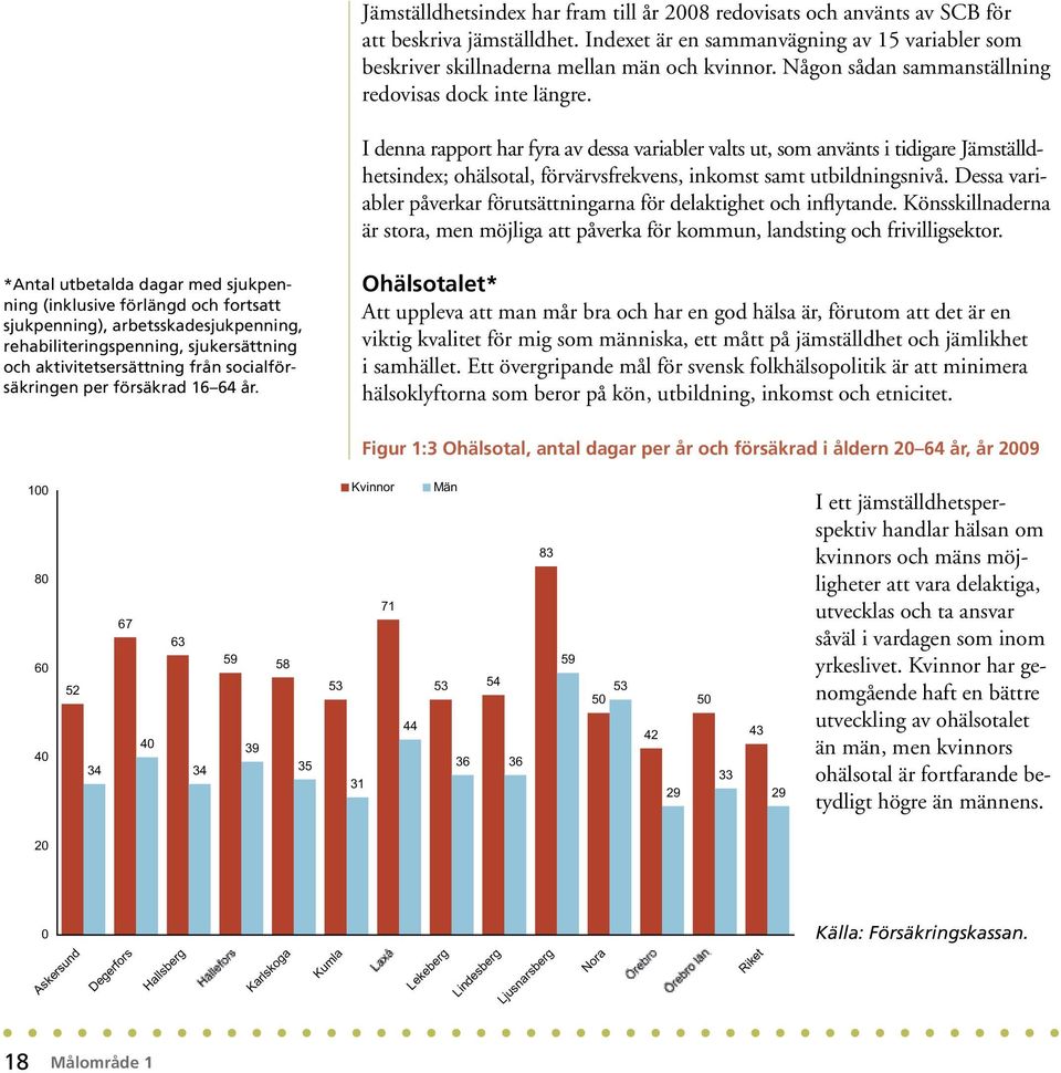 I denna rapport har fyra av dessa variabler valts ut, som använts i tidigare Jämställdhetsindex; ohälsotal, förvärvsfrekvens, inkomst samt utbildningsnivå.