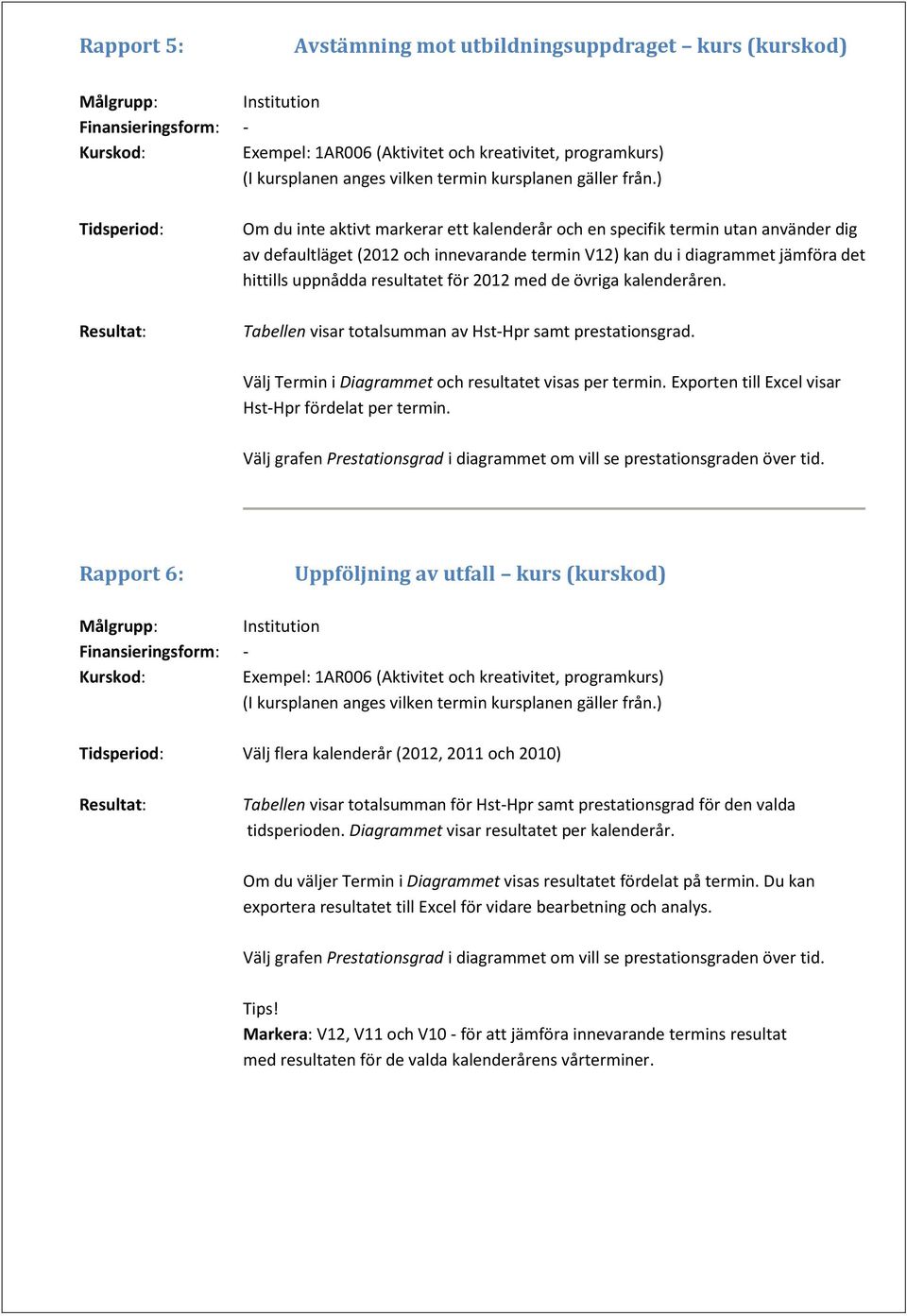 2012 med de övriga kalenderåren. Tabellen visar totalsumman av Hst-Hpr samt prestationsgrad. Välj Termin i Diagrammet och resultatet visas per termin.