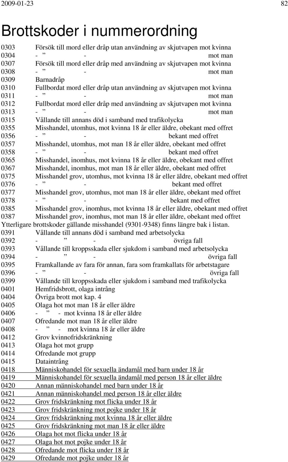 kvinna 0313 - - mot man 0315 Vållande till annans död i samband med trafikolycka 0355 Misshandel, utomhus, mot kvinna 18 år eller äldre, obekant med offret 0356 - - bekant med offret 0357 Misshandel,