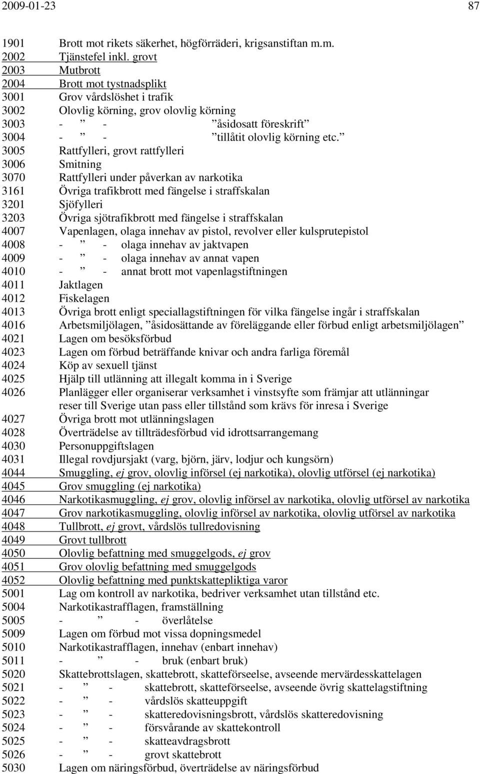 3005 Rattfylleri, grovt rattfylleri 3006 Smitning 3070 Rattfylleri under påverkan av narkotika 3161 Övriga trafikbrott med fängelse i straffskalan 3201 Sjöfylleri 3203 Övriga sjötrafikbrott med