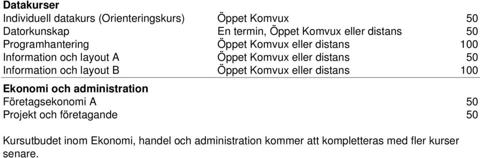 Information och layout B Öppet Komvux eller distans 100 Ekonomi och administration Företagsekonomi A 50 Projekt