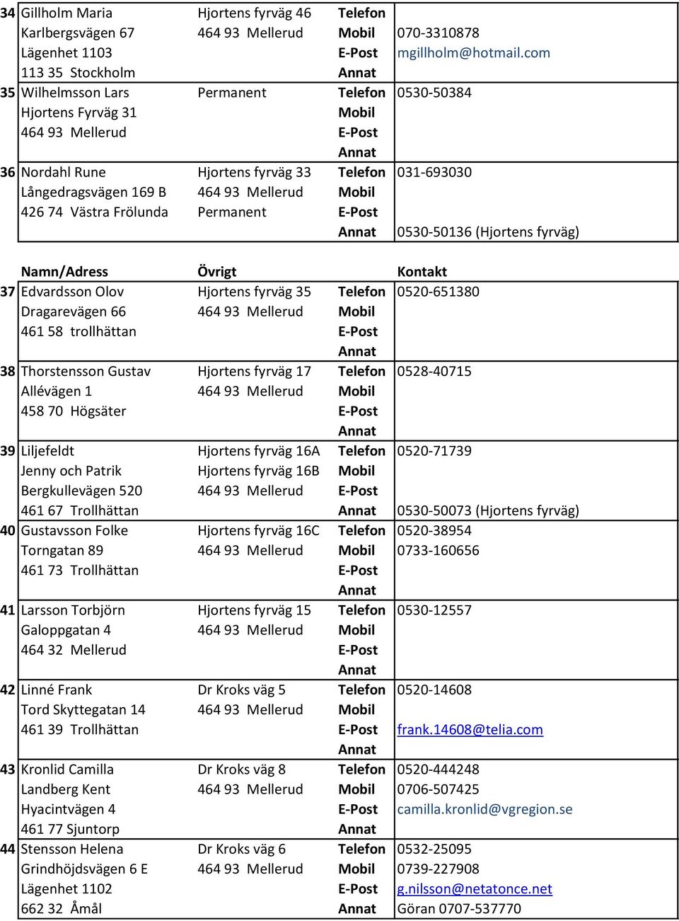 Frölunda Permanent 0530-50136 (Hjortens fyrväg) 37 Edvardsson Olov Hjortens fyrväg 35 Telefon 0520-651380 Dragarevägen 66 464 93 Mellerud 461 58 trollhättan 38 Thorstensson Gustav Hjortens fyrväg 17