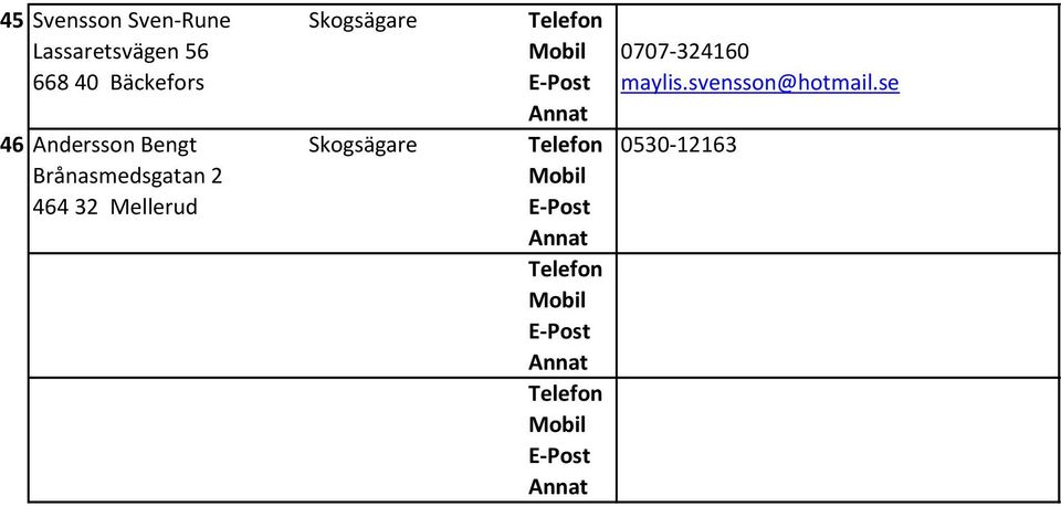 svensson@hotmail.