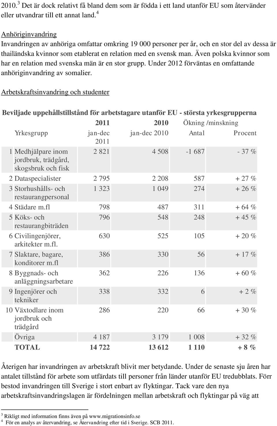 Även polska kvinnor som har en relation med svenska män är en stor grupp. Under 2012 förväntas en omfattande anhöriginvandring av somalier.