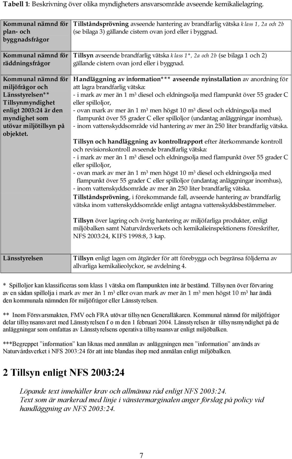 miljötillsyn på objektet. Tillståndsprövning avseende hantering av brandfarlig vätska klass 1, 2a och 2b (se bilaga 3) gällande cistern ovan jord eller i byggnad.