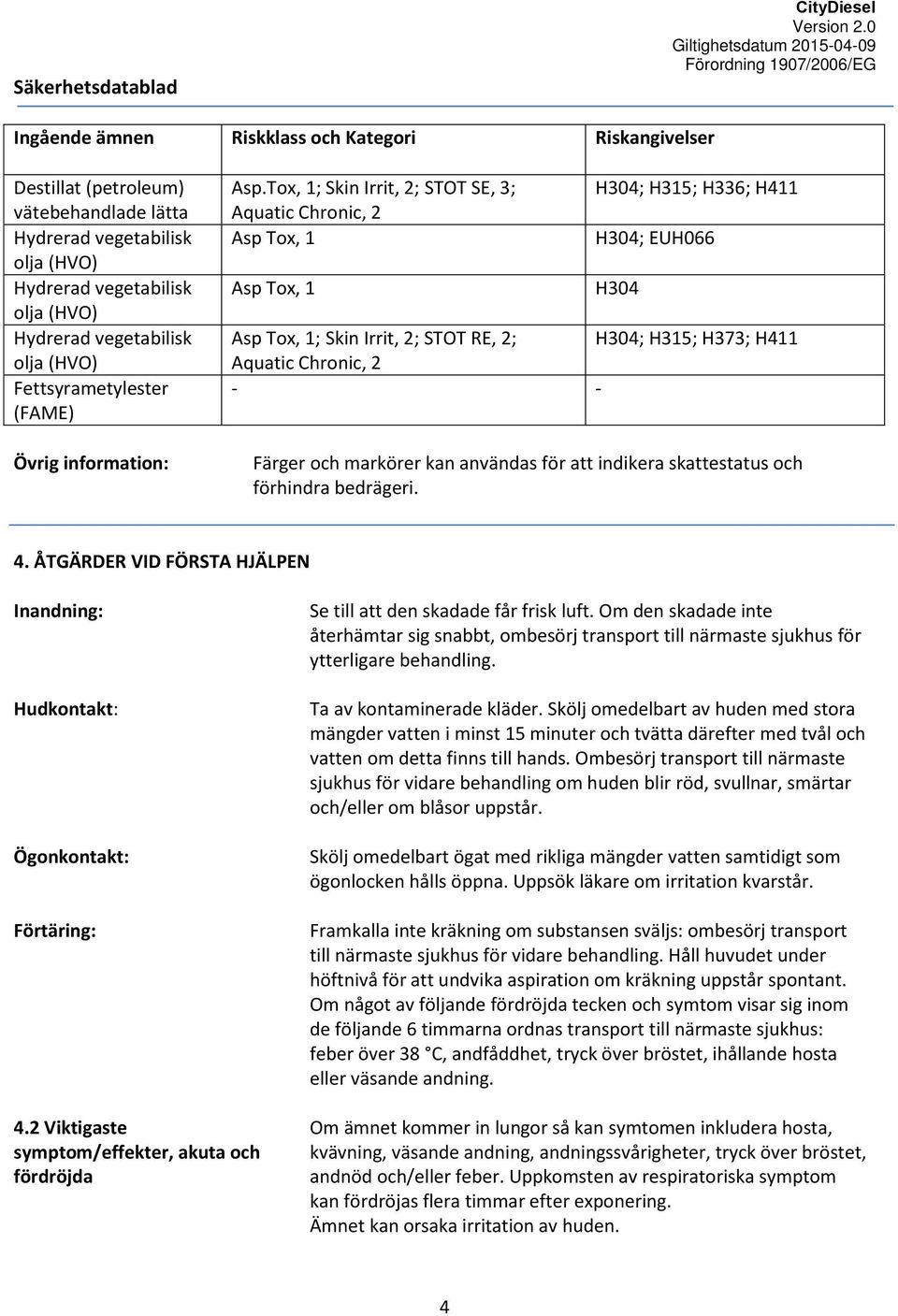 Tox, 1; Skin Irrit, 2; STOT SE, 3; Aquatic Chronic, 2 Asp Tox, 1 Asp Tox, 1 H304; H315; H336; H411 H304; EUH066 H304 Asp Tox, 1; Skin Irrit, 2; STOT RE, 2; H304; H315; H373; H411 Aquatic Chronic, 2 -