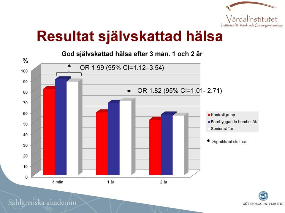 54) OR 1.82 (95% CI=1.01-2.