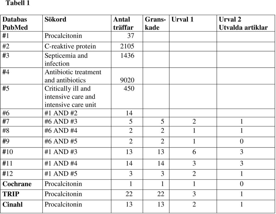 Critically ill and 0 intensive care and intensive care unit # # AND # # # AND # # # AND # #9 #